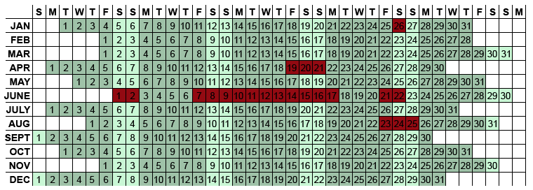 2013 Availability