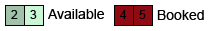 Availability Key